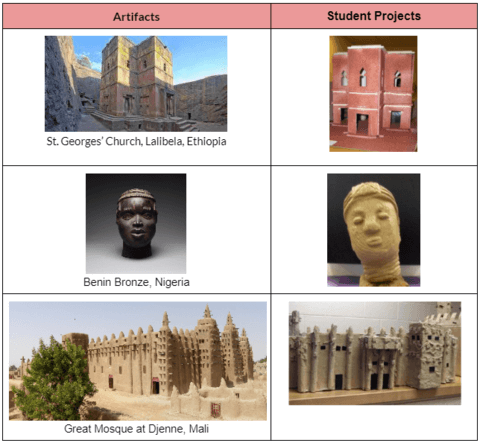 Call for Art Projects by K-12 Students on Ancient and Medieval Africa